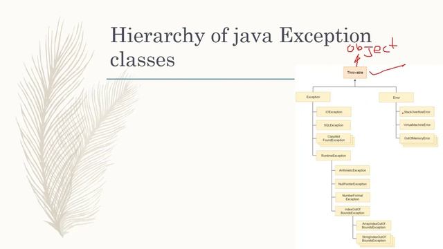 #java #ExceptionHandling #OOP #OnlineClasses Exception Handling in Java part 1