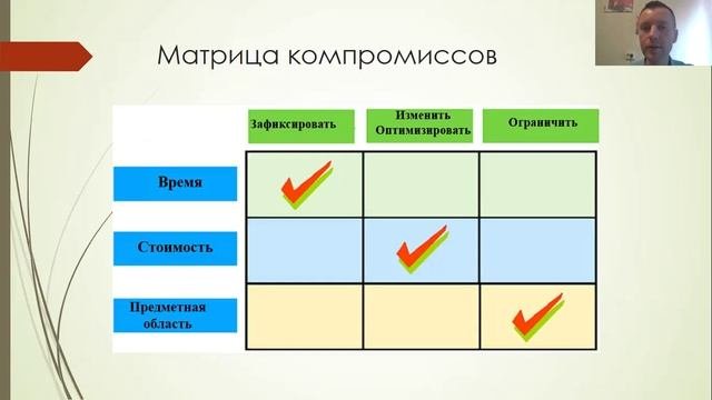 Олег Филиппов
Управление проектов часть 1