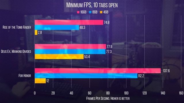 Is 8GB of RAM Enough In 2018? смотреть онлайн