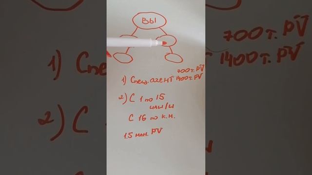 Семи мастер, кто он? Атоми #атоми #корейскаякосметика