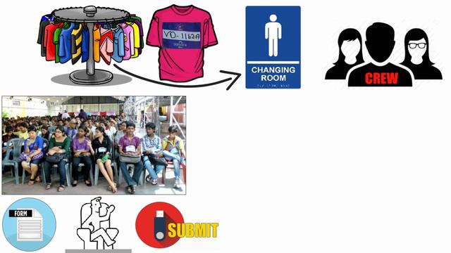 dance plus ka audition kaise hota hai ||1,2,3,4,5,6,7,8 ||