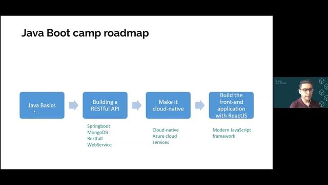 Java Online Course, by Mr Masih Omid смотреть онлайн