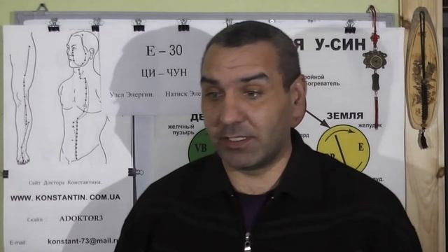 Воспаление Яичников у Женщин. Помощь точками Акупунктуры.