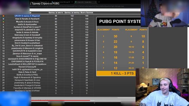 Follentass смотрит -  Топ Моменты с Twitch | Турнир Строго в PUBG // РЕАКЦИЯ #twitch #реакция