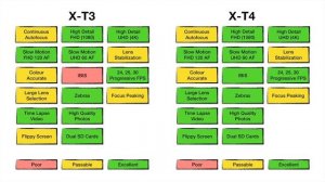 Fuji XT4 Leaked Specifications - This could be the perfect camera