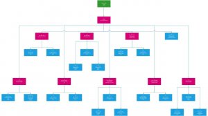 Мастер организационных диаграмм Visio.