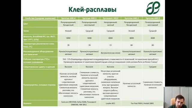 Термоклей для листовых материалов. Производство матрасов.