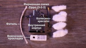 Зажигалки ZIPPO — Введение