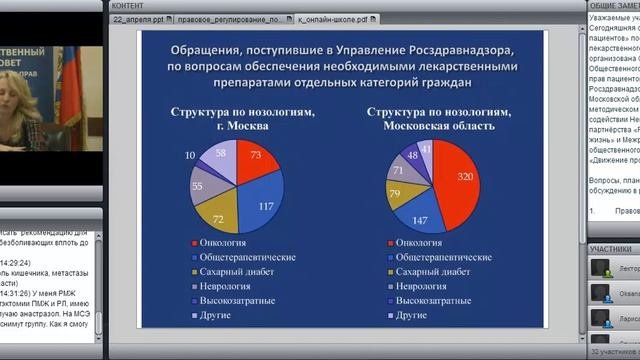 Онлайн-Школа пациентов на тему Лекарственное обеспечение ч2