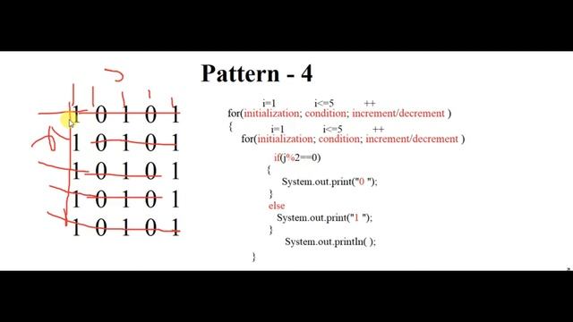 Pattern -4 || 1 and 0 Print in pattern || Pattern Print Java|| Pattern program ||Pattern Logic ||