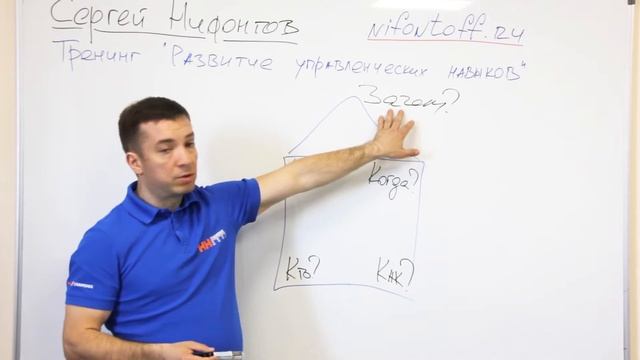 Развитие управленческих навыков.  Способ постановки задачи "Метод дом"
