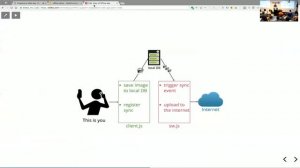 Live Coding Offline Mode - Olivier Leplus (PWA meetup)