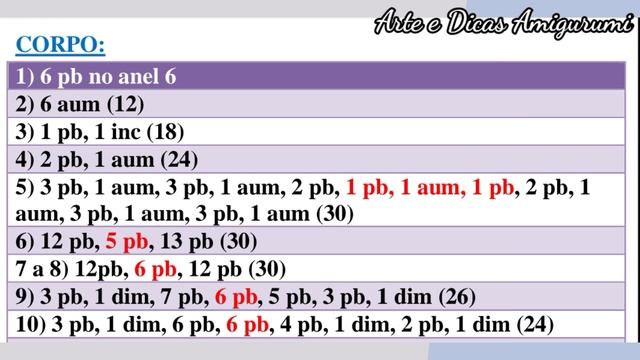 Cachorrinho Amigurumi Chihuahua na Xícara de Crochê ? смотреть онлайн