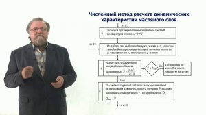 Неделя 7. Урок 3. Расчет динамических характеристик масляного слоя