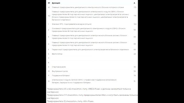 Предохранители и реле для Volvo V70 / XC70 (2011-2016) смотреть онлайн