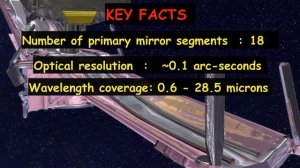 The James Webb Space Telescope Key Facts