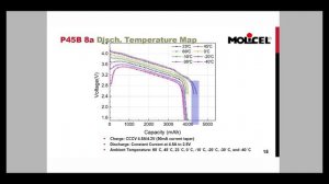 Molicel P45B A0 us A3 обзор тесты даташит