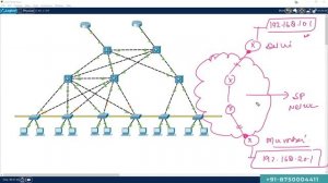 What is Underlay Network and Overlay Network?