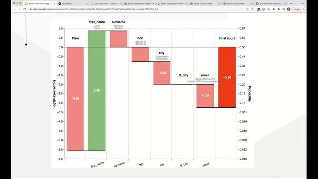 Splink: a software package for probabilistic record linkage and deduplication at scale смотреть онлайн
