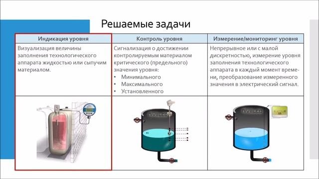 Первая часть лекции по уровнеметрии: что такое уровень, задачи уровнеметрии