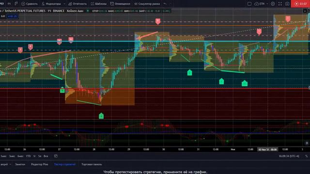 Обзор монеты #ЕТН. Куда полетит #эфириум смотреть онлайн
