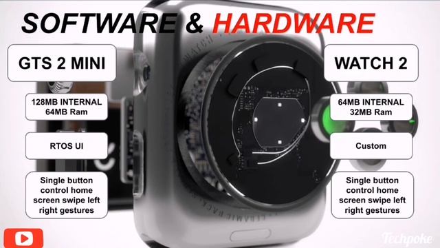 Realme watch 2 vs Amazfit GTS 2 mini | Amoled vs LCD display | 90 sports mode #comparison #techpoke смотреть онлайн