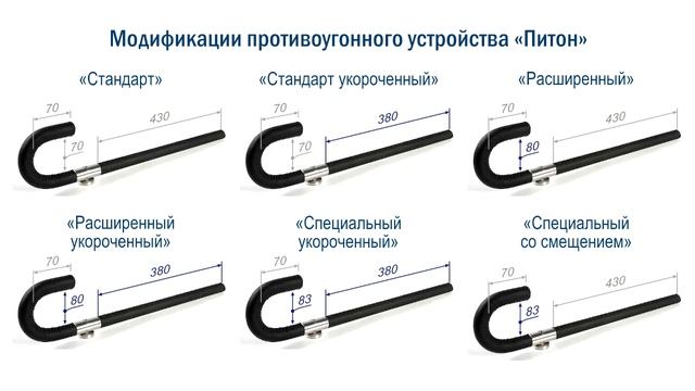 35. Какие размеру бывают у блокиратора "Питон"? смотреть онлайн