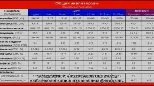 Анализ крови на гематокрит