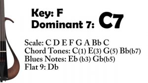 Improvising over DOMINANT 7 Chords: Key F Major - C7 - 120bpm