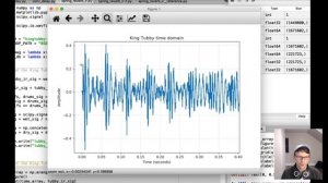 Analyzing and synthesizing spring reverb