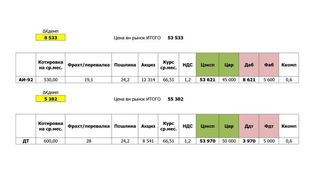 Разбираемся как работает демпфер – путь к стабильности или новым потрясениям? смотреть онлайн