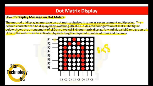 Microcontroller 8051 Lecture 14 What is Dot Matrix Display and How it Work