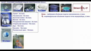 РАСЧЁТ ПРОИЗВОДИТЕЛЬНОСТИ НАСОСА