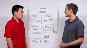 How to Do Advanced Routing Techniques in OpenShift on OpenStack