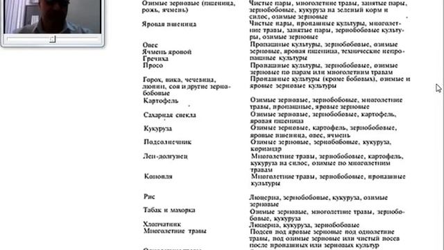 Видеолекция Классификация и организация севооборотов ЗЕМЛЕДЕЛИЕ