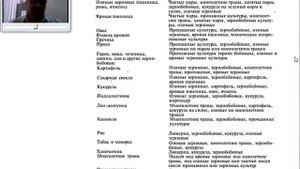Видеолекция Классификация и организация севооборотов ЗЕМЛЕДЕЛИЕ