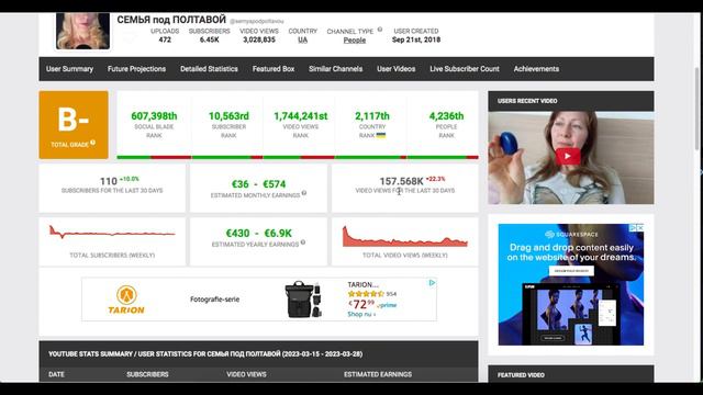 Доход с монетизации контента на Ютубе канала СЕМЬЯ под ПОЛТАВОЙ