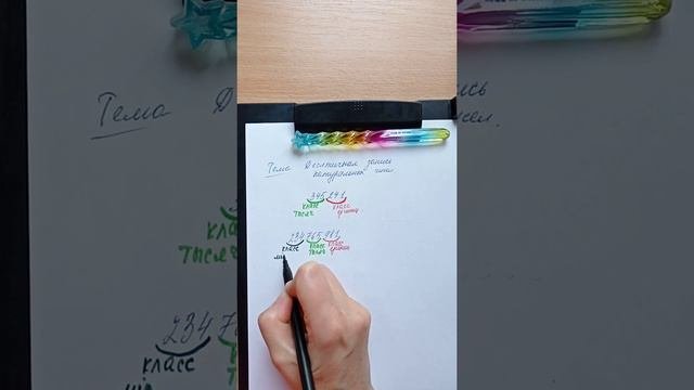 Класс единиц, тысяч, миллионов, миллиардов