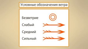 Что такое погода  Видеоурок по окружающему миру 2  класс