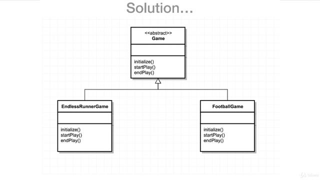 1  The Template Method Design Pattern