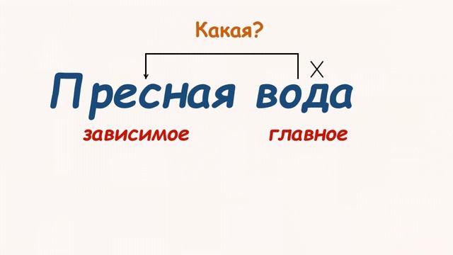 Русский язык 3 класс. Словосочетание