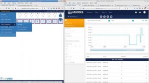 MIMIC MQTT Lab and Ubidots: Dynamic, controllable telemetry