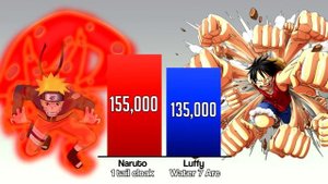? NARUTO vs LUFFY Power Levels
