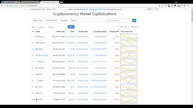 Лучше чем Коинмаркеткап!!! курсы криптовалют в реальном времени coinmarketcap