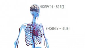 Профилактика сердечно-сосудистых заболеваний и вредные привычки