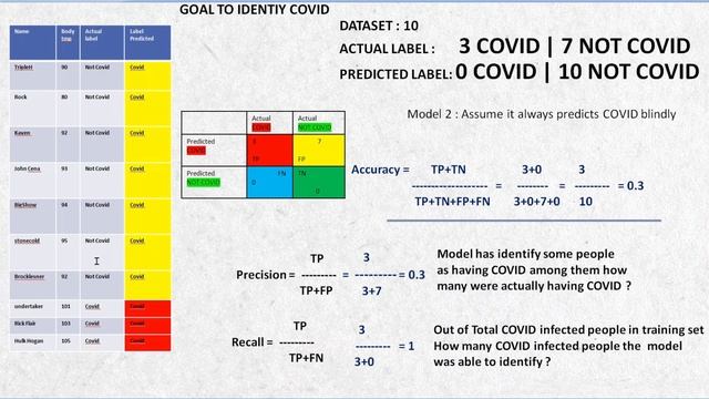 when is recall important than precision ? | precision vs recall tradeoff | part1 | tamil смотреть онлайн