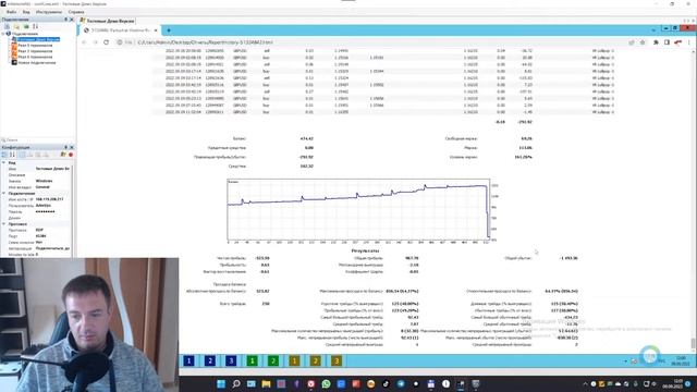 Обзор текущих дел, блокировка сайта, торговля советников