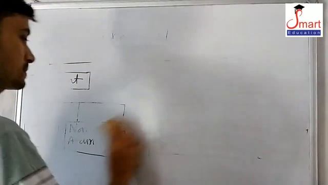XML Programming | Xml Tree structure | Xml Tree Structure Example with Code | How to create XML fil