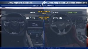 2019 Jaguar F-Pace SVR vs 2018 Jeep Grand Cherokee Trackhawk (technical comparison)