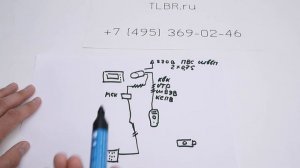 Какие провода закладывать для подключения домофона в квартире